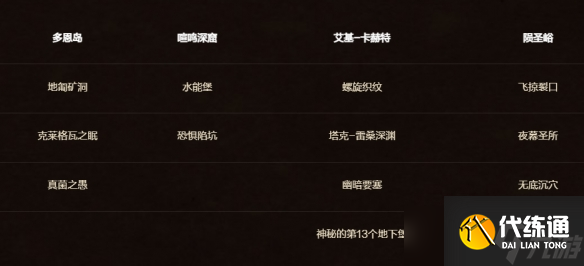 《魔獸世界》地心之戰前瞻：探尋地下堡的秘密