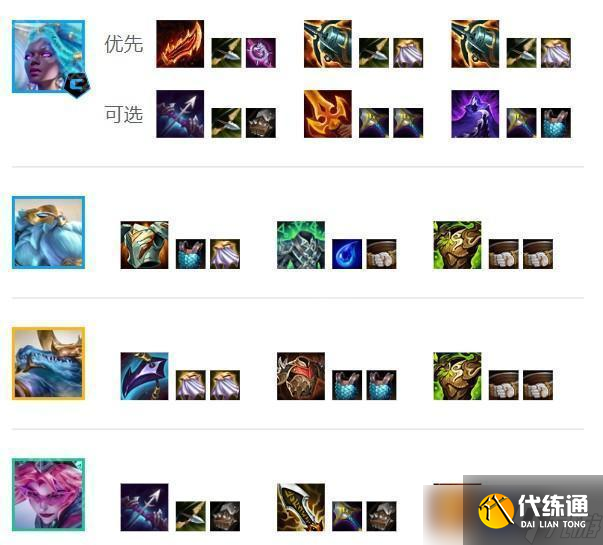 《云頂之弈》S14賽季海妖千傷賽娜陣容推薦