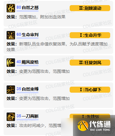 《DNF》精靈騎士vp技能加點選擇推薦