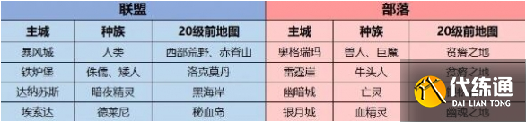 魔兽世界wlk联盟升级路线推荐1