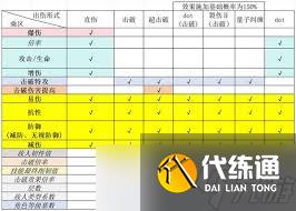 崩壞星穹鐵道傷害乘區(qū)怎么匯總