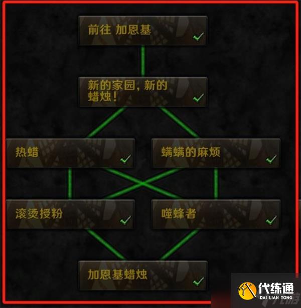 魔獸世界加恩基蠟燭商店如何解鎖