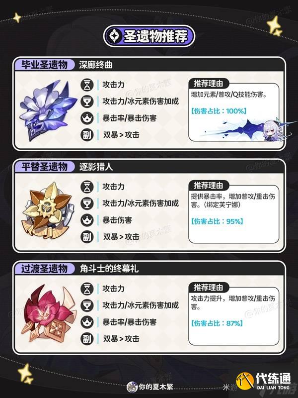 《原神》丝柯克全方位培养攻略 丝柯克武器、圣遗物与配队推荐