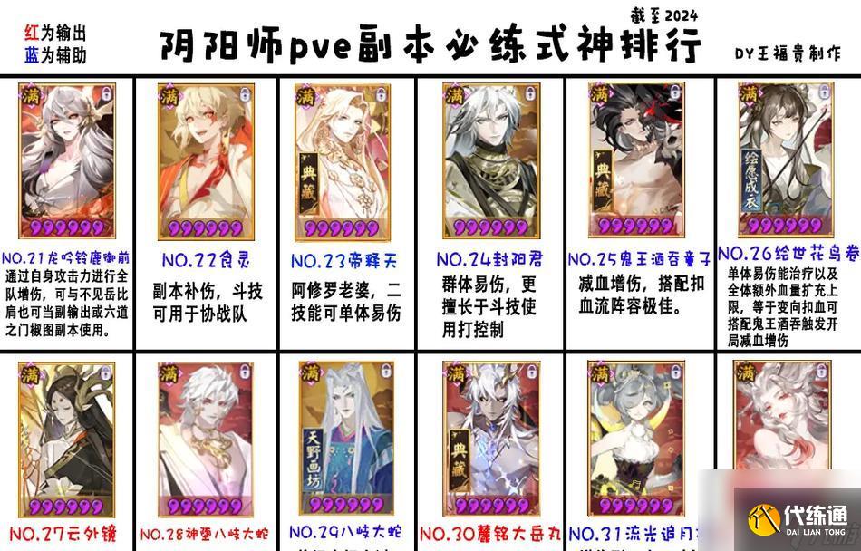 陰陽師防御副本打法是什么？如何高效通過防御副本？