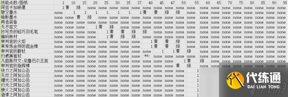 《魔獸世界》wow11.0銘文沖級攻略