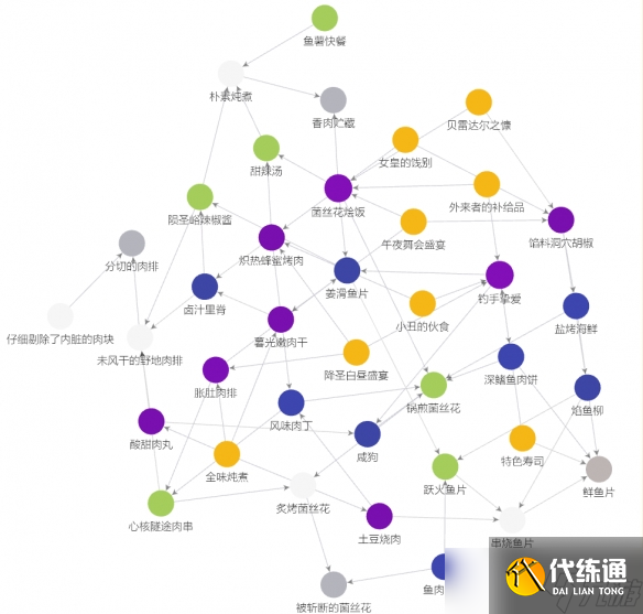 《魔獸世界》wow11.0烹飪沖級攻略