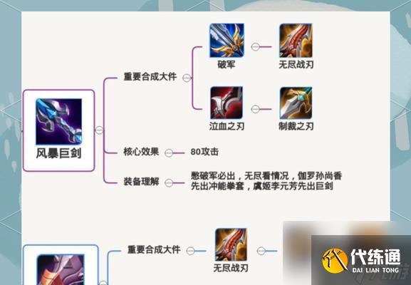 王者荣耀装备选择技巧是什么?如何打造强力装备?