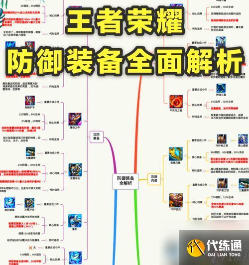 王者荣耀装备选择技巧是什么?如何打造强力装备?