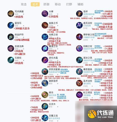 王者荣耀装备选择技巧是什么?如何打造强力装备?