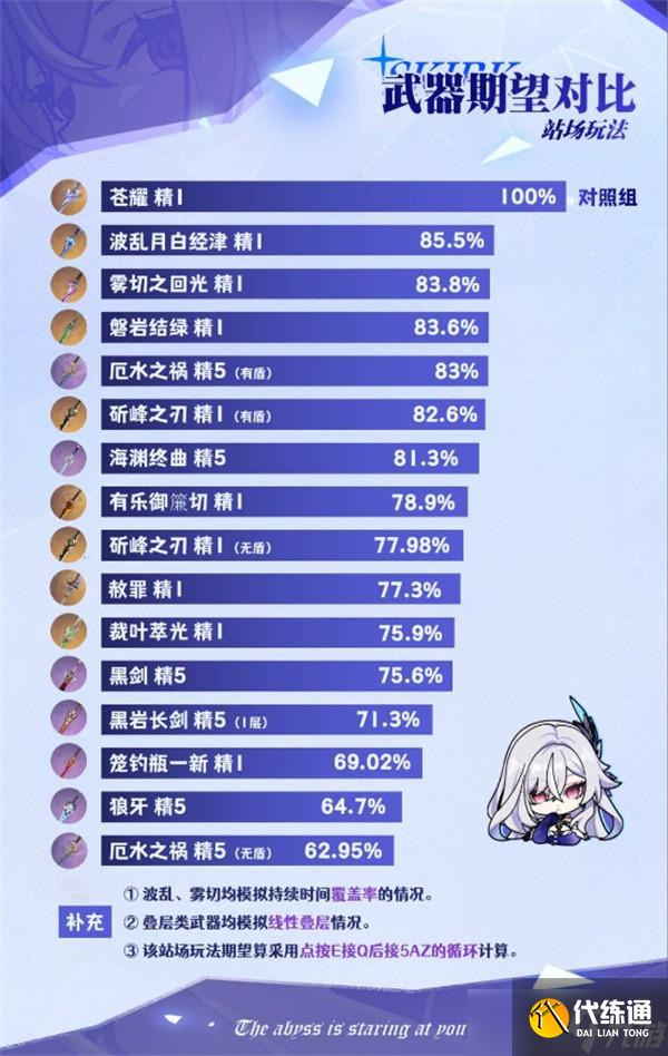 原神絲柯克武器選擇指南