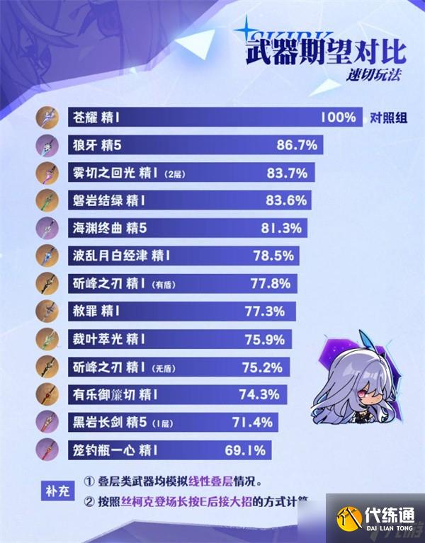 原神絲柯克武器選擇指南
