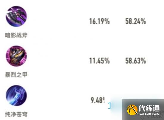 王者荣耀2025最强杨戬出装攻略