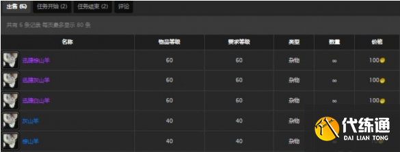 魔獸世界矮人騎術訓練師位置介紹4