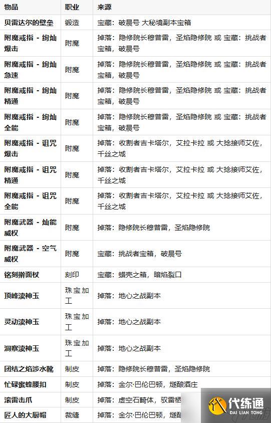 《魔獸世界》地心之戰(zhàn)專業(yè)副本掉落一覽