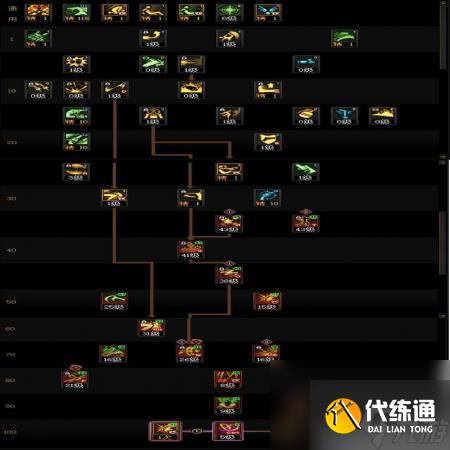 DNF17周年庆女漫游咋么加点