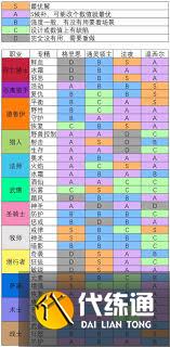 魔獸世界9.0各職業盟約強度如何