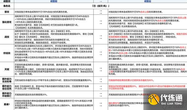 《崩壞星穹鐵道》3.4兌換碼與前瞻匯總 新角色白厄、Saber與Archer介紹