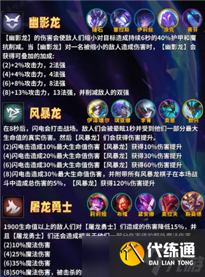 金鏟鏟之戰巨龍之巢所有羈絆 金鏟鏟巨龍之巢羈絆獲取方法