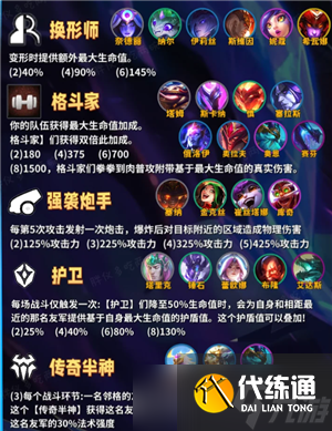 金鏟鏟之戰巨龍之巢所有羈絆 金鏟鏟巨龍之巢羈絆獲取方法