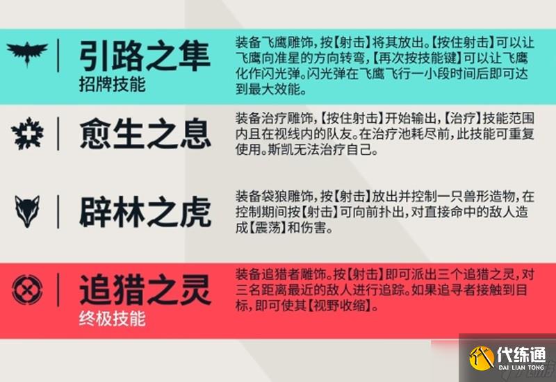 无畏契约斯凯有什么技能 斯凯角色技能全解析