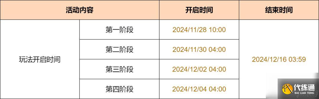 原神：暝視尋靈織卷活動介紹