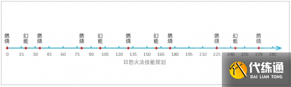 魔獸世界火法加點及傷害循環教學2