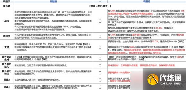 崩壞星穹鐵道3.4版本前瞻匯總