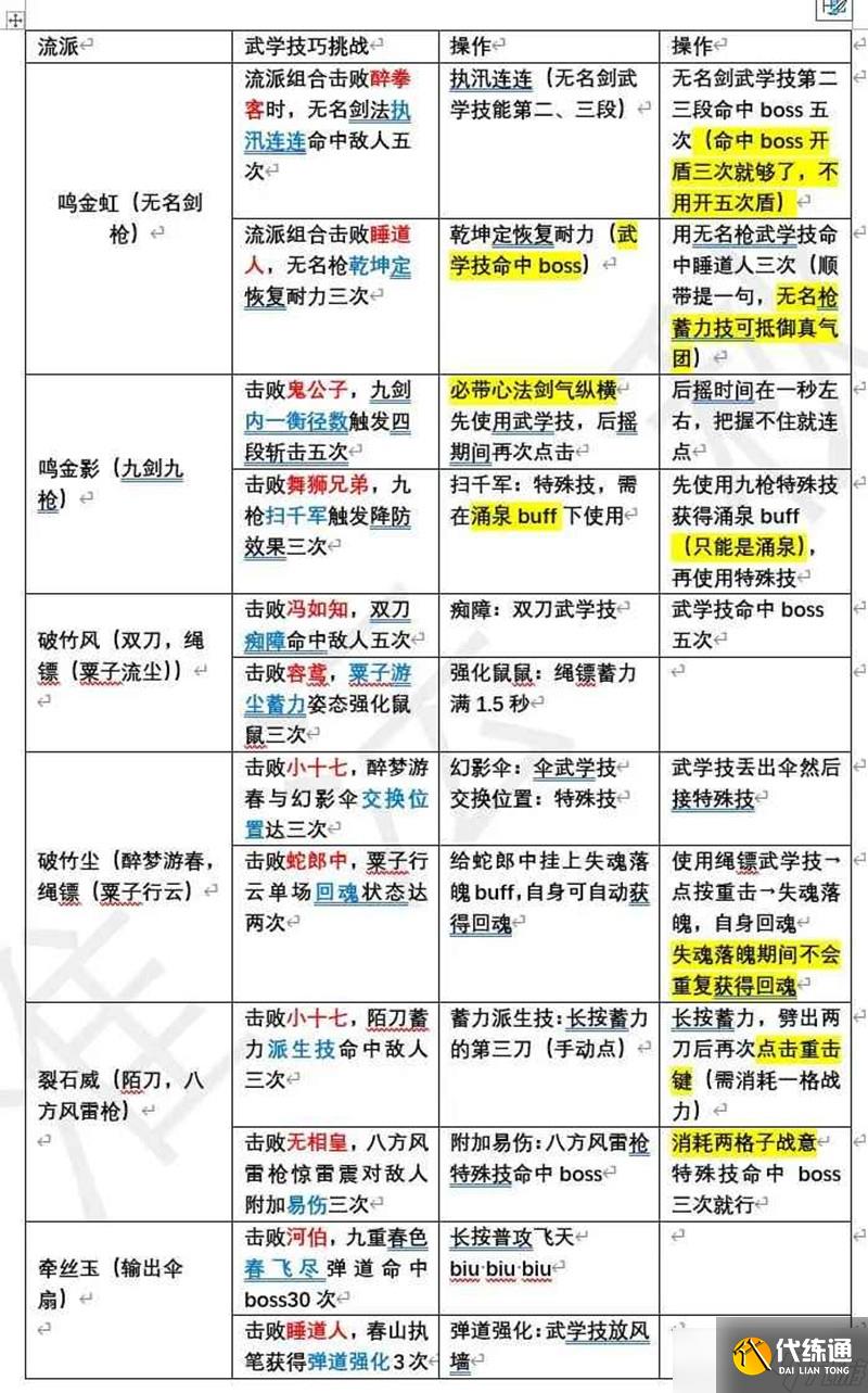 燕云十六聲蕤賓賽季 我即是江湖保姆級攻略