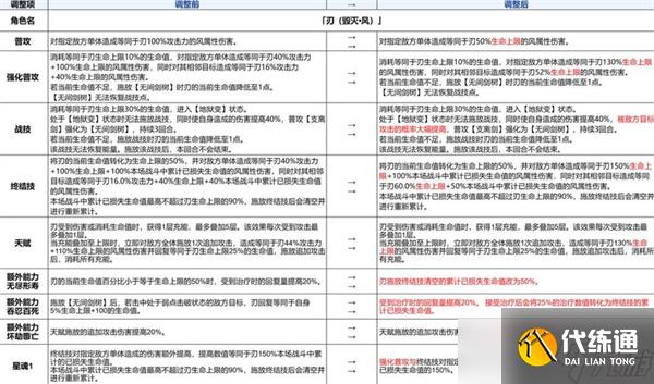 崩壞星穹鐵道3.4版本前瞻匯總