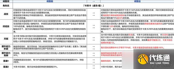 崩壞星穹鐵道3.4版本前瞻匯總