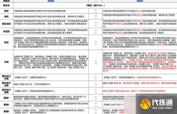 崩壞星穹鐵道3.4版本前瞻匯總
