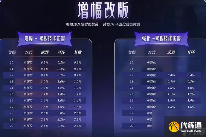 DNF2025嘉年华改版内容汇总