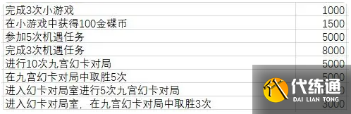 最終幻想14水晶世界金碟幣獲取方法1