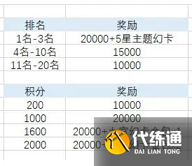 最終幻想14水晶世界金碟幣獲取方法4