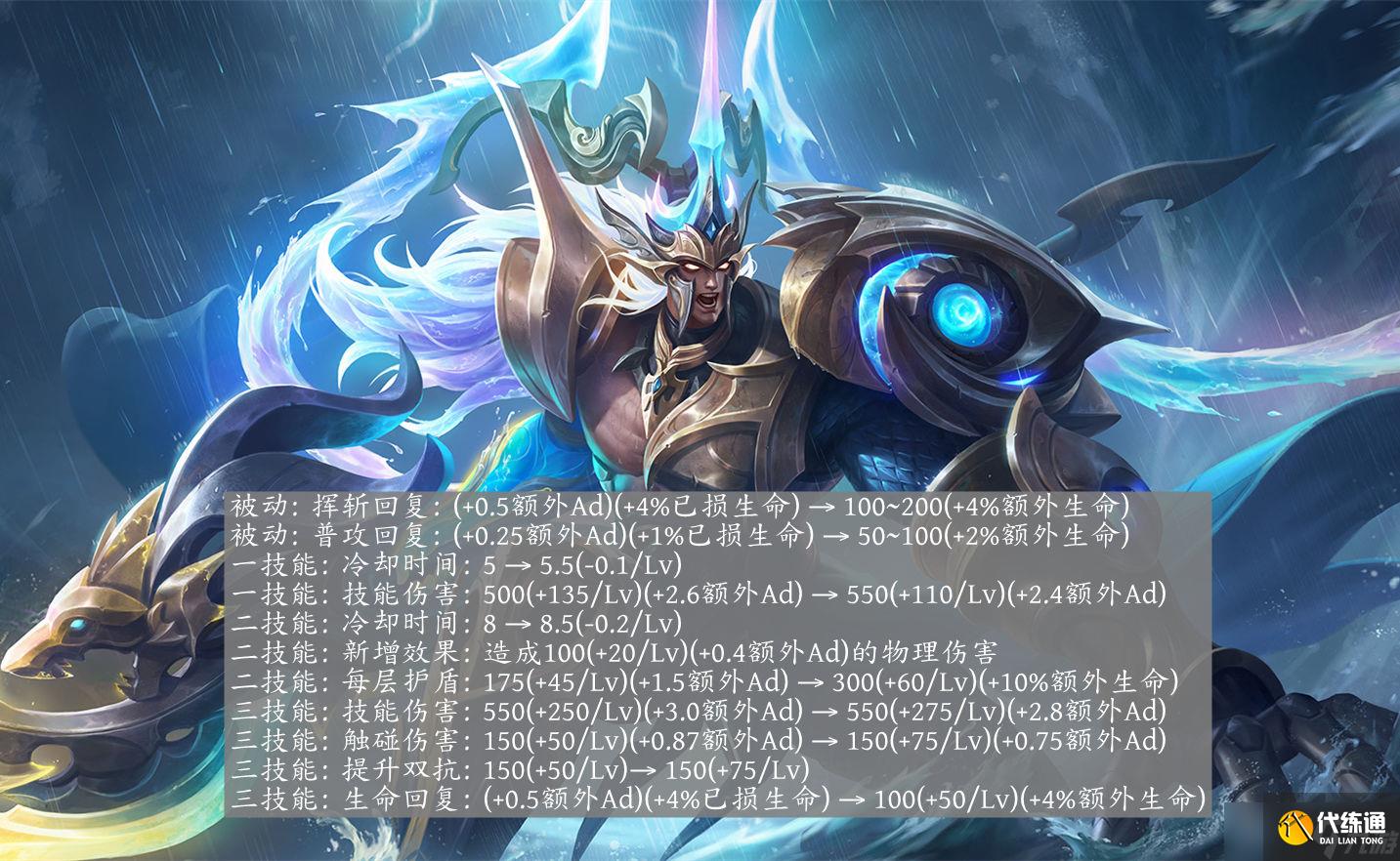 王者榮耀S36賽季新惡霸英雄確定，弈星鏡上榜，呂布雙喜臨門｜搶先服