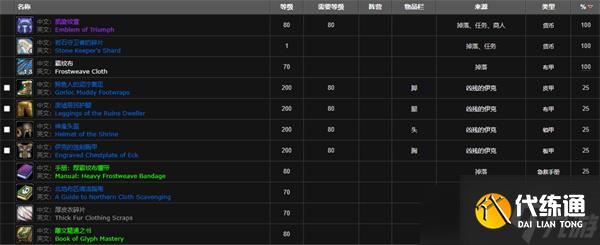 魔獸世界隱藏boss伊克怎么觸發 隱藏boss伊克召喚條件