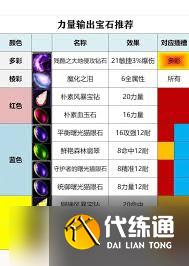 魔兽世界wlk宝石有哪些