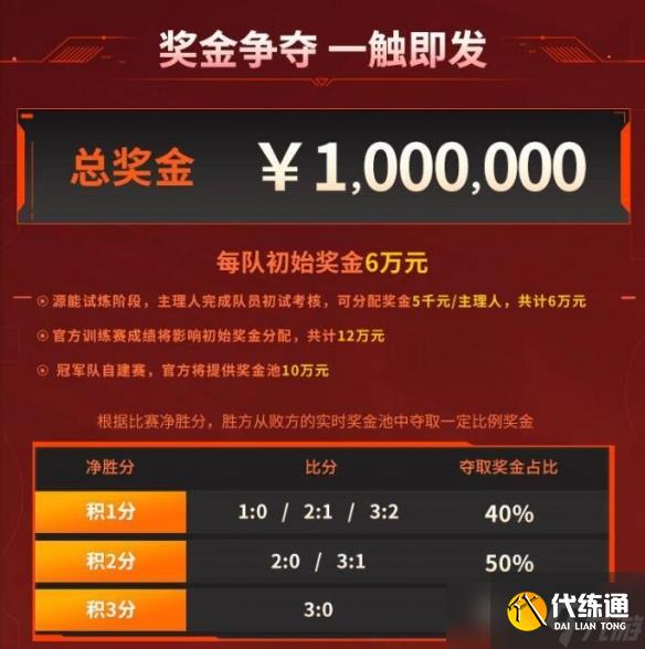 《无畏契约》2025抖瓦杯赛事汇总