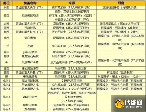 魔兽世界wlk法师练级天赋选择攻略2