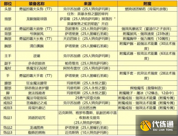 魔兽世界wlk法师练级天赋选择攻略6