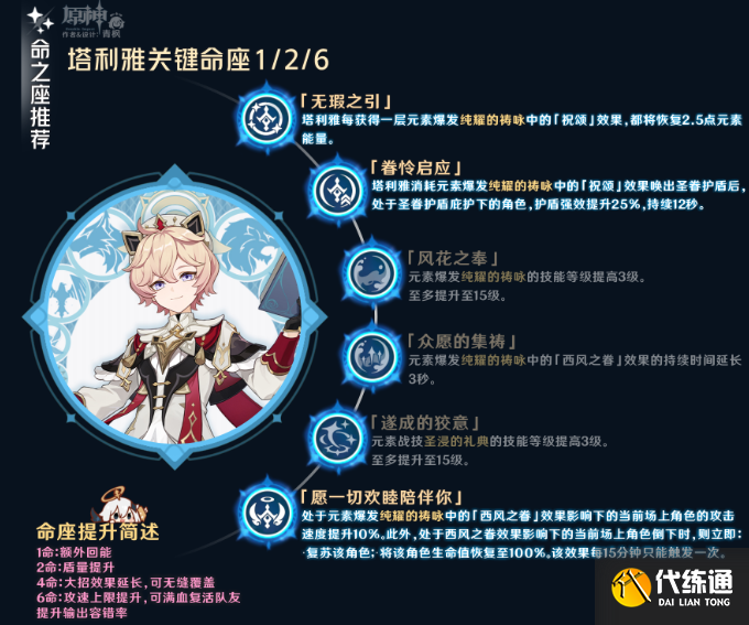 原神塔利雅命座抽取建議