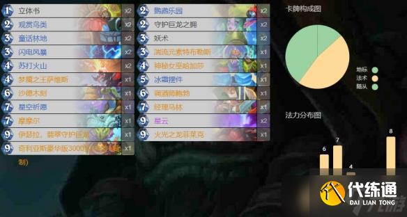 《爐石傳說(shuō)》32.4.2摩摩爾薩卡組代碼攻略
