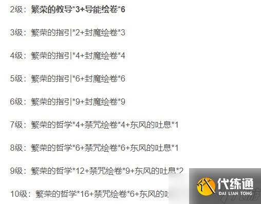 原神神里綾華培養材料一覽