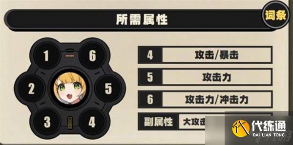 絕區零橘福福驅動搭配選擇推薦指南