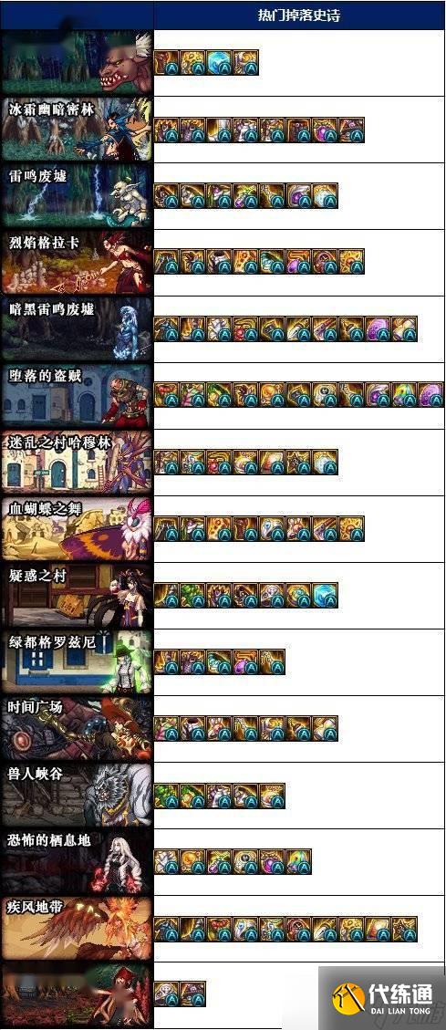 DNF合金戰士玩法技巧 - 合金戰士技能搭配裝備推薦