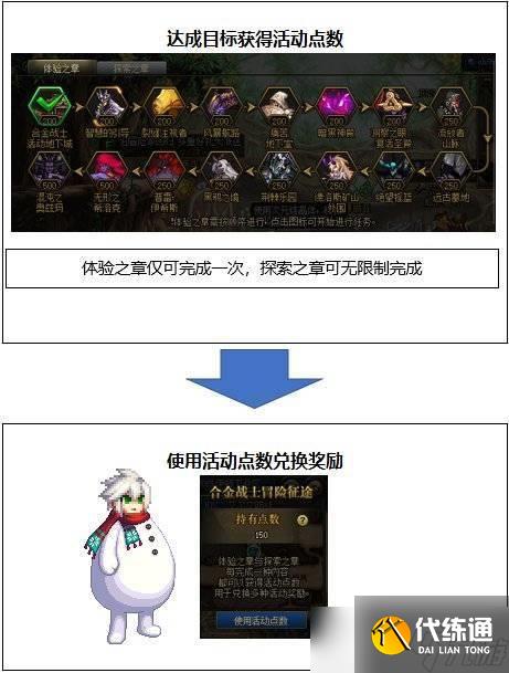 DNF合金戰士玩法技巧 - 合金戰士技能搭配裝備推薦