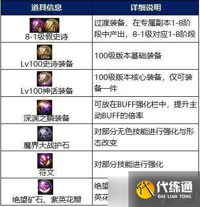 DNF合金戰士玩法技巧 - 合金戰士技能搭配裝備推薦