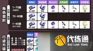 崩壞星穹鐵道靈砂怎么培養？全面養成材料匯總