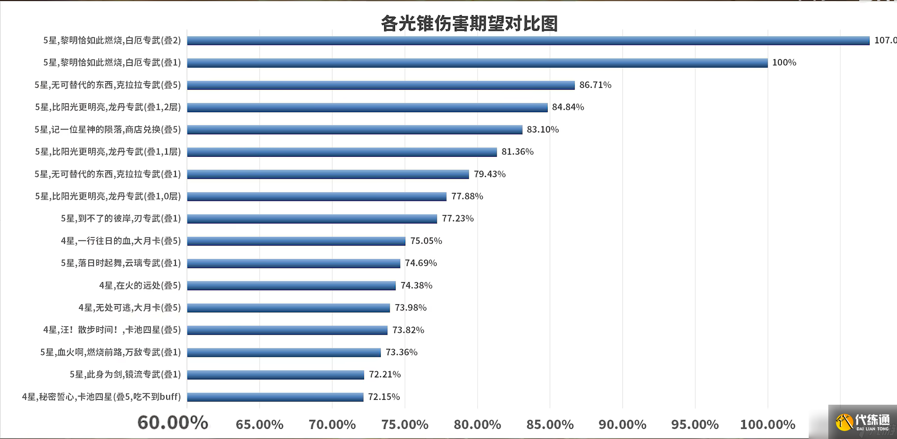 崩坏星穹铁道白厄培养攻略