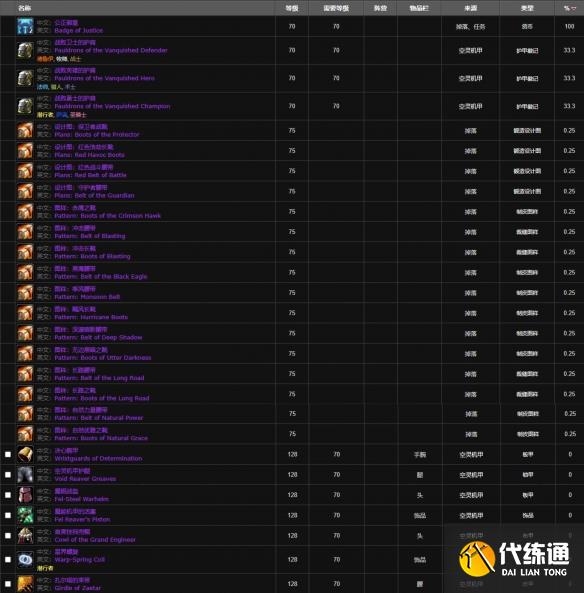 《魔獸世界》wlk風(fēng)暴要塞掉落裝備一覽表